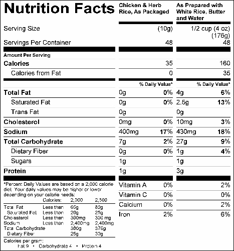 Chicken N Herb Rice Spice (G0490) Nutritional Information