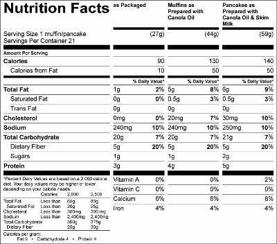 Blueberry Low Sugar Muffin and Pancake Mix (GC80207S) Nutritional Information