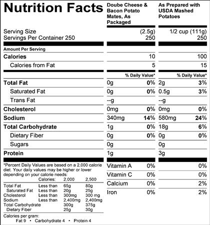 Double Cheese & Bacon Potato Mates (G1240) Nutritional Information