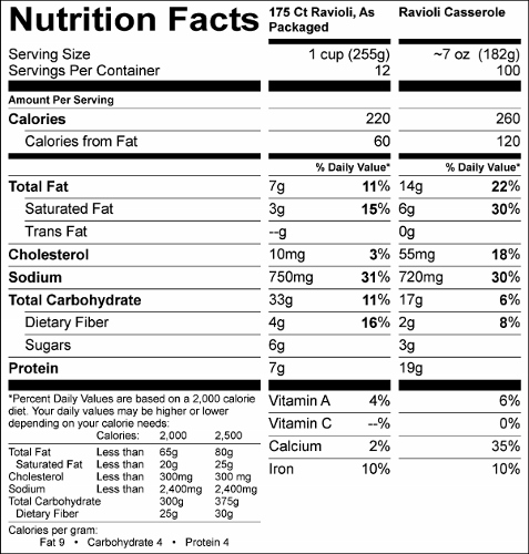 Bite Size Beef Ravioli in Meat Sauce  (G0257) Nutritional Information