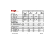 Gage Best Seller Commodity Matrix