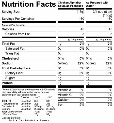 Chicken Alphabet Soup Mix (G0459) Nutritional Information