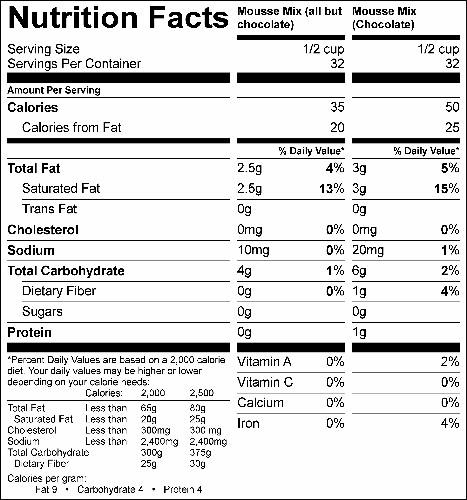 Sugar Free Mousse Mix Variety Pack 1 (GC80720) Nutritional Information