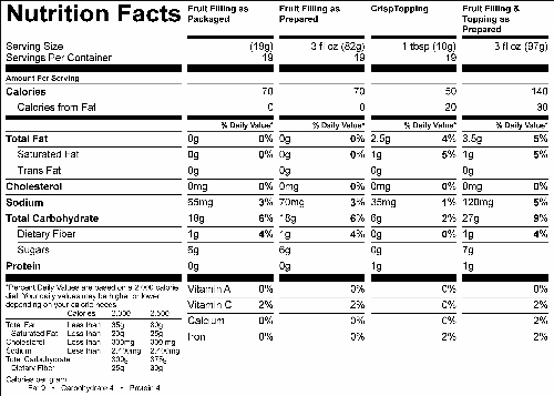 Sugar Free Fruit Filling #2 Variety Pack (GC80346) Nutritional Information