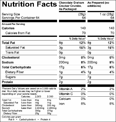 Chocolate Graham Cracker Crumb Crust & Topping (G0941) Nutritional Information