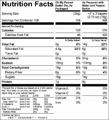 Oh My Peanut Butter Pie (G0963) Nutritional Information