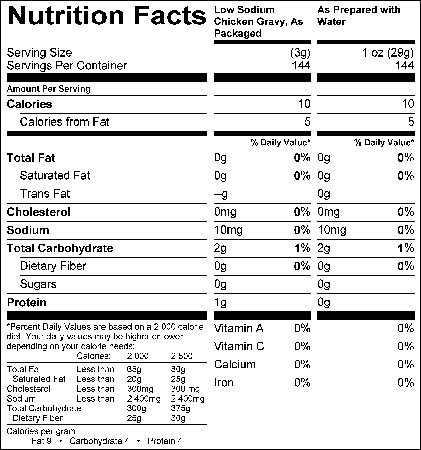 Low Sodium Chicken Gravy (G1313) Nutritional Information