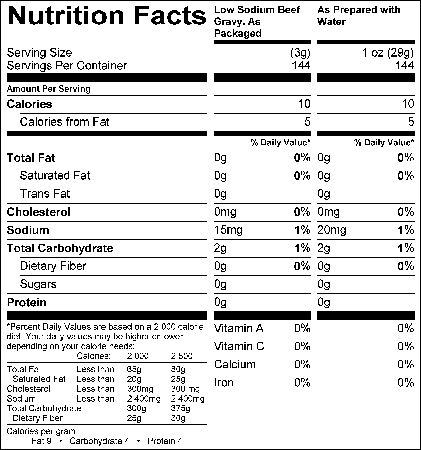Low Sodium Beef Gravy (G1312) Nutritional Information