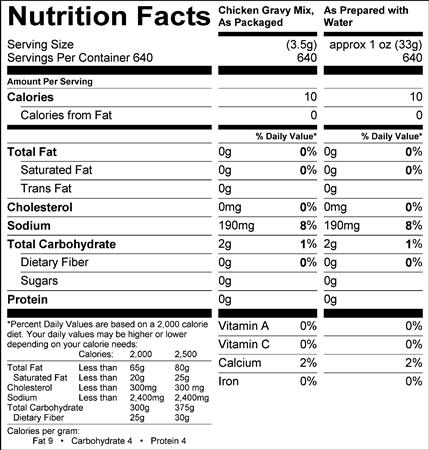 Gravy-Chicken (#10 Cans) (G0282) Nutritional Information