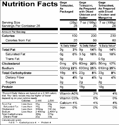 Tetrazzini Dinner Kit  (G0330) Nutritional Information