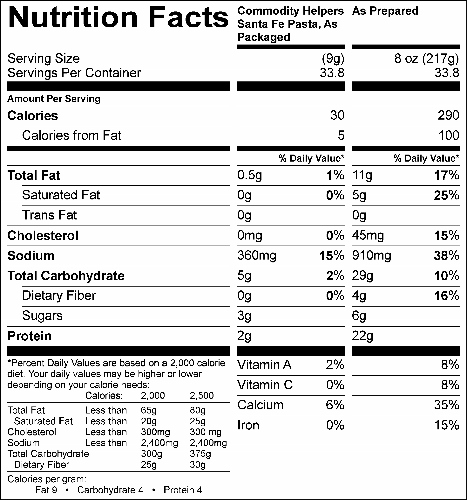 Santa Fe Sauce Pack (G0306) Nutritional Information