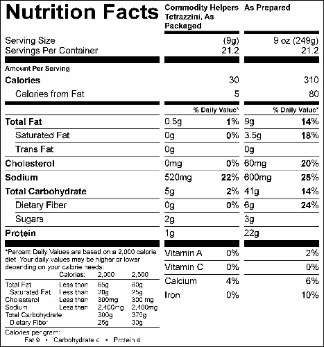 Tetrazzini Sauce Pack (G0309) Nutritional Information