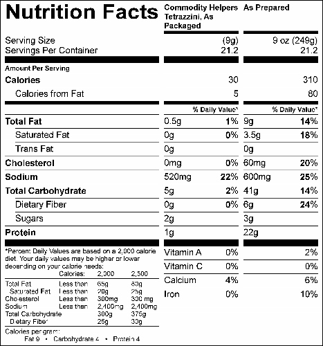 Tetrazzini Sauce Pack (G0309) Nutritional Information