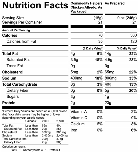 Chicken Alfredo Sauce Pack (G0303) Nutritional Information