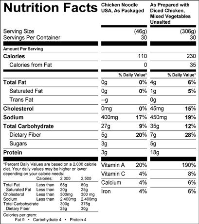 Vegetable Chicken Noodle USA (MS0043) Nutritional Information